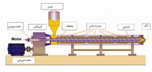 اکسترودر تک ماردون