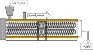 دو ماردون